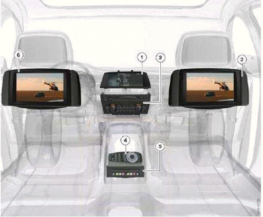 Rear Seat Entertainment System